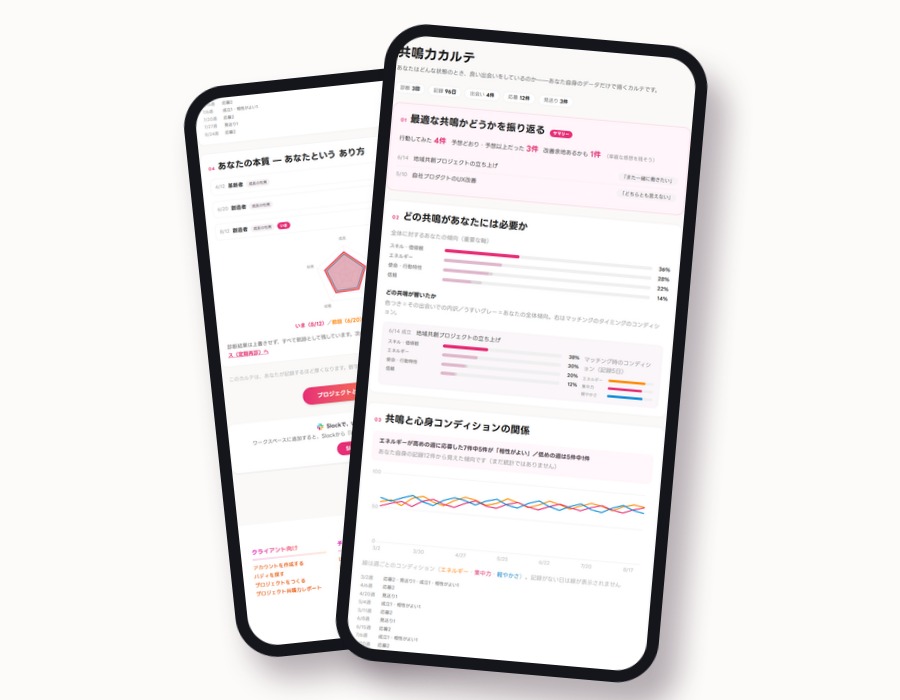 共鳴力カルテの実画面(スマホ表示)