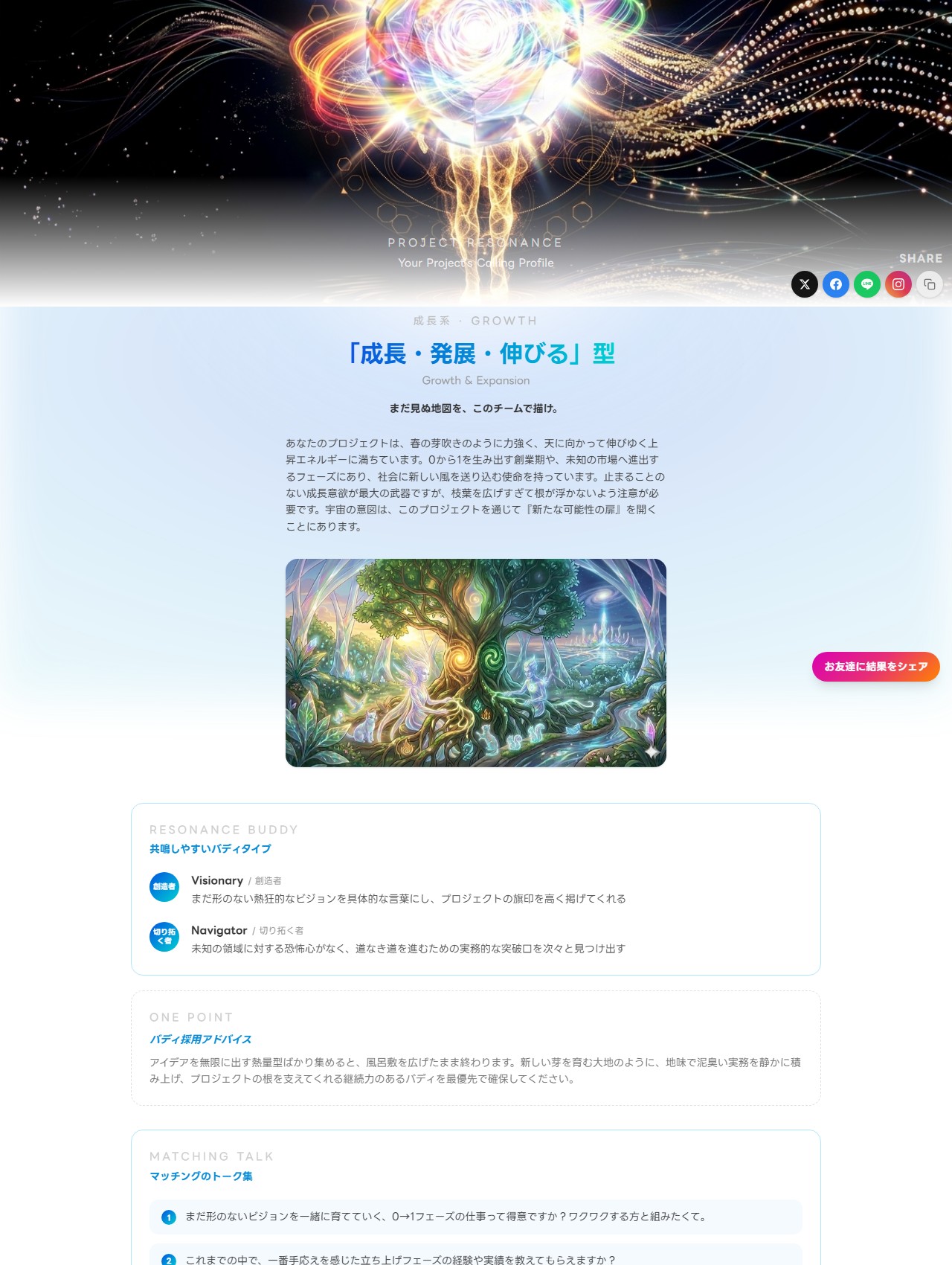 プロジェクト診断レポートの実画面(エネルギータイプと共鳴プロファイル)