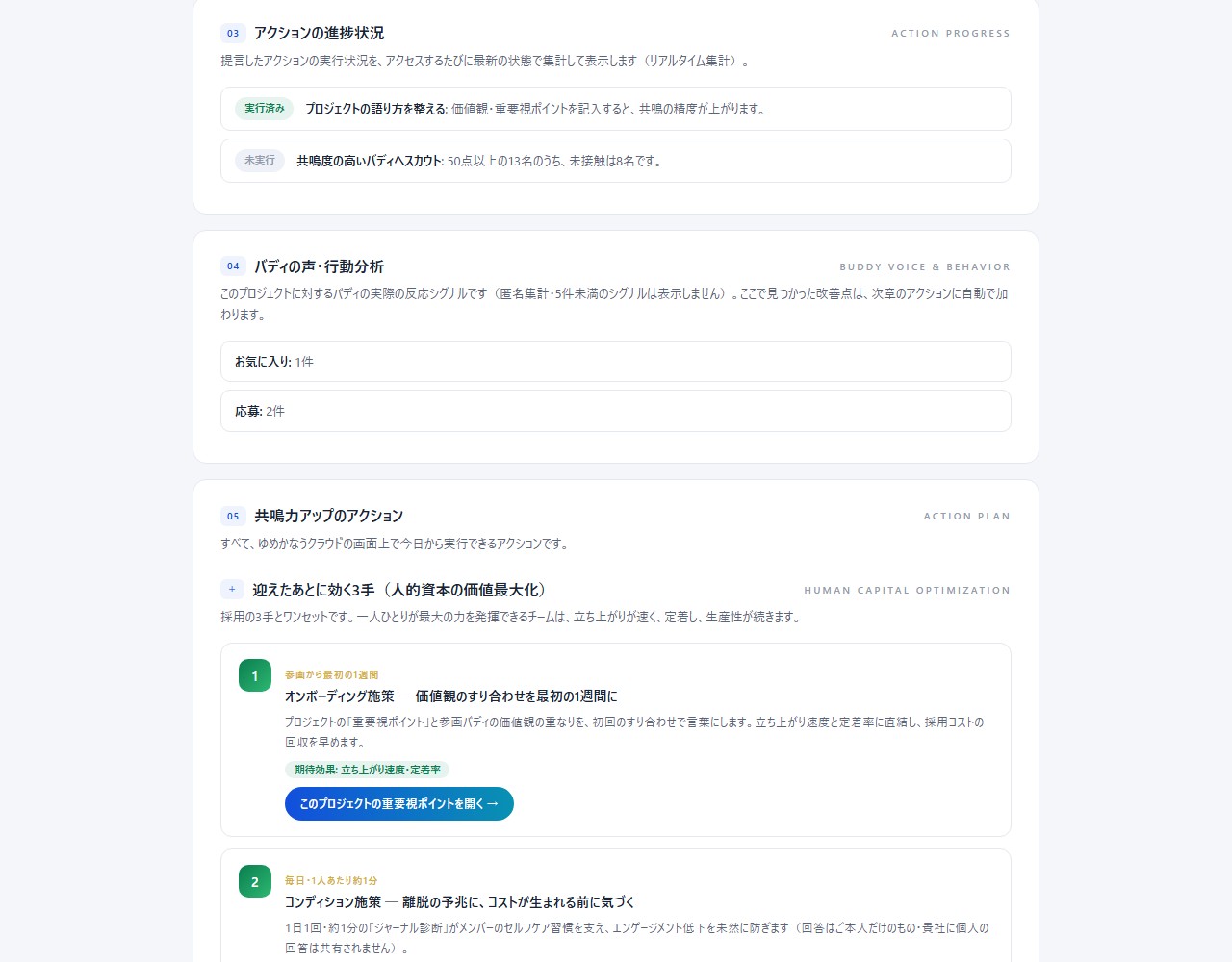 共鳴力レポートの実画面(共鳴度の分布とアクションの進捗)