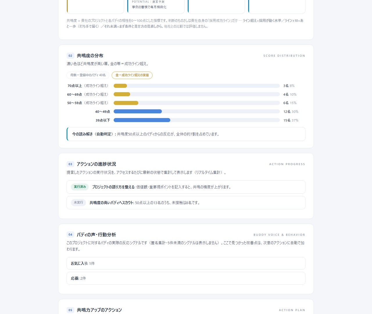 共鳴力レポートの実画面(共鳴度の分布と次のアクション)