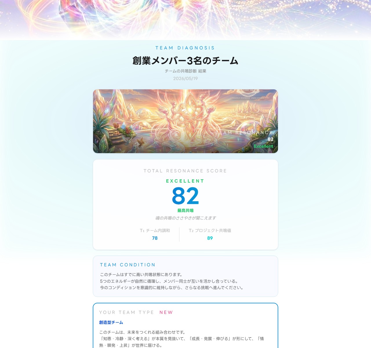 チーム診断の実画面(創造型チーム・共鳴82 EXCELLENT)