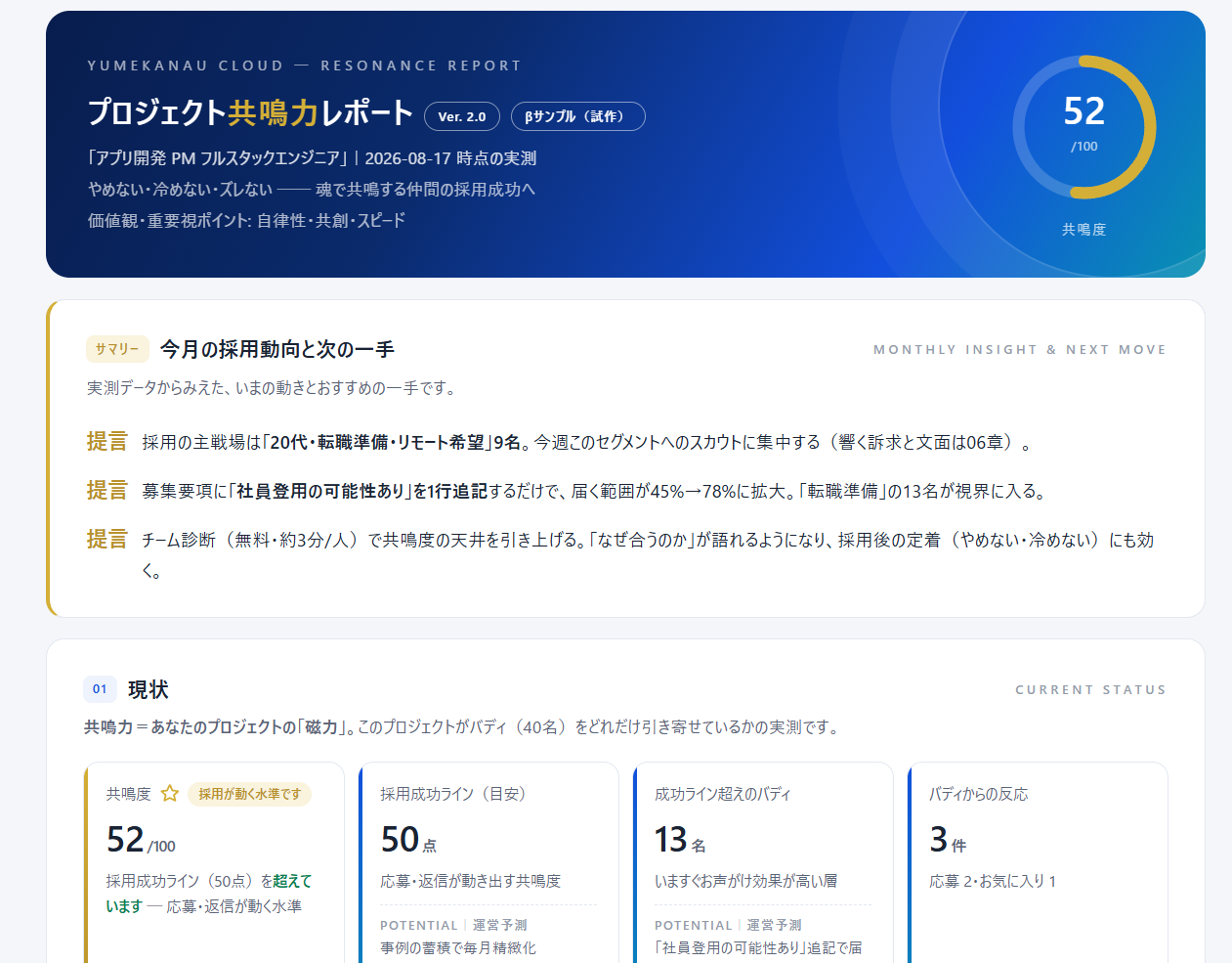 共鳴力レポートの画面(PC)