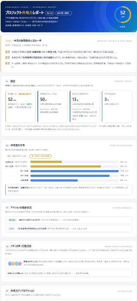 共鳴力レポートの画面(スマホ)