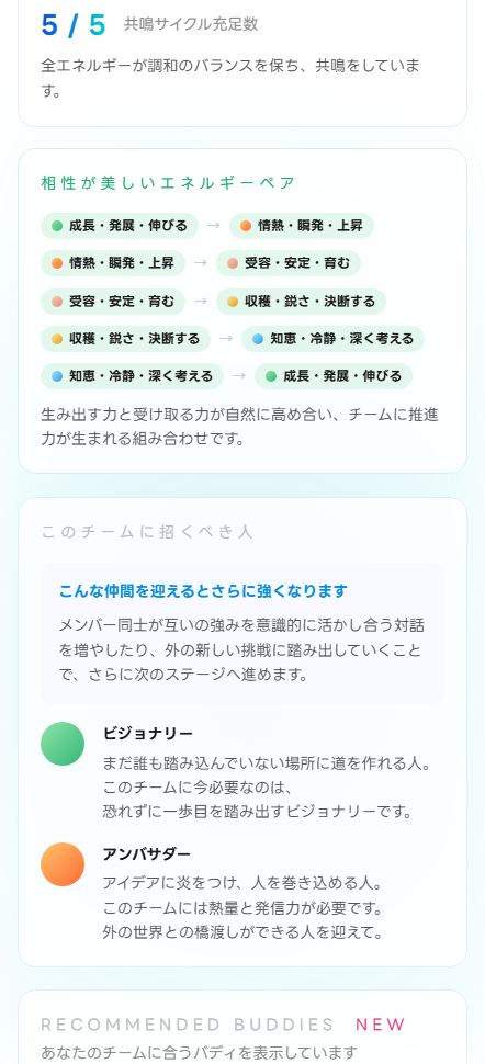 チーム診断の結果画面(続き)=このチームに招くべき人とおすすめバディ