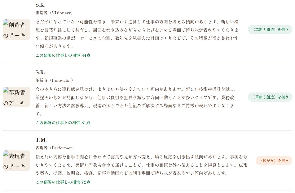 メンバーのエネルギー特性と相性を示す画面